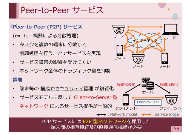 ‹#›
Peer-to-Peer サービス
インターネット
Peer-to-Peer (P2P) サービス
(ex. IoT 機器による分散処理)
• タスクを複数の端末に分散して
協調処理を⾏うことでサービスを実現
• サービス障害の影響を受けにくい
• ネットワーク全体のトラフィック量を抑制
課題
• 端末毎の 構成やセキュリティ管理 が複雑化
• サービスモデルに反して Client-to-Server 型
ネットワーク によるサービス提供が⼀般的
ノード
ノード
ノード
ノード ノード
P2P サービスには P2P 型ネットワークを採⽤した
端末間の相互接続及び直接通信機構が必要
サーバ
クライアント
: Network model : Service model
Peer-to-Peer
経路冗⻑化 経路冗⻑化
クライアント
59
