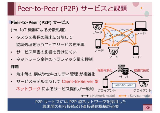 ‹#›
インターネット
Peer-to-Peer (P2P) サービスと課題
Peer-to-Peer (P2P) サービス
(ex. IoT 機器による分散処理)
• タスクを複数の端末に分散して
協調処理を⾏うことでサービスを実現
• サービス障害の影響を受けにくい
• ネットワーク全体のトラフィック量を抑制
課題
• 端末毎の 構成やセキュリティ管理 が複雑化
• サービスモデルに反して Client-to-Server 型
ネットワーク によるサービス提供が⼀般的
ノード
ノード
ノード
ノード ノード
P2P サービスには P2P 型ネットワークを採⽤した
端末間の相互接続及び直接通信機構が必要 86
サーバ
クライアント
: Network model : Service model
Peer-to-Peer
経路冗⻑化 経路冗⻑化
クライアント
