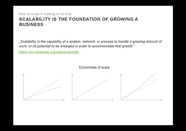 SCALABILITY IS THE FOUNDATION OF GROWING A
BUSINESS
How to scale if nothing is for free
Economies of scale
„Scalability is the capability of a system, network, or process to handle a growing amount of
work, or its potential to be enlarged in order to accommodate that growth.“
https://en.wikipedia.org/wiki/Scalability
