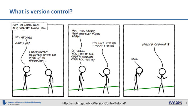 LLNL-PRES-698283
3
What is version control?
http://smutch.github.io/VersionControlTutorial/
