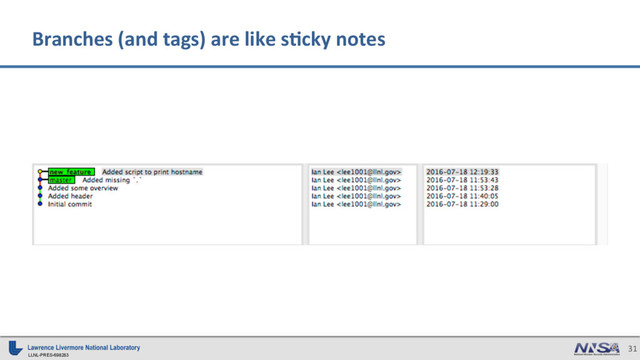 LLNL-PRES-698283
31
Branches (and tags) are like s)cky notes
