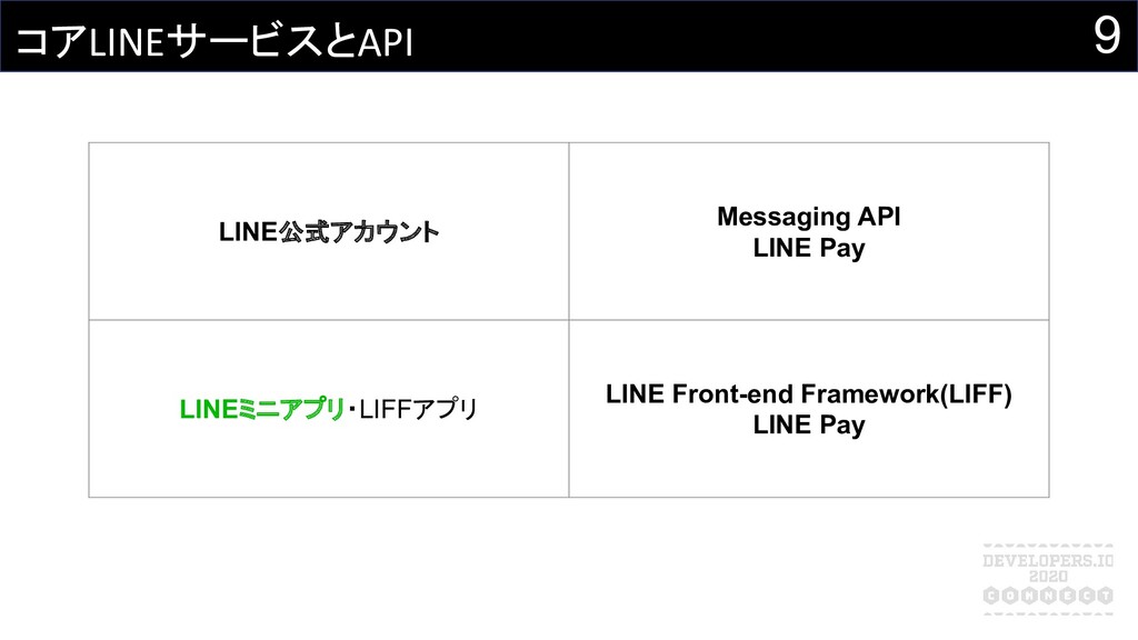 AWS x LINE - LINE上でサービス提供するとき、AWSはどう使えばいい 