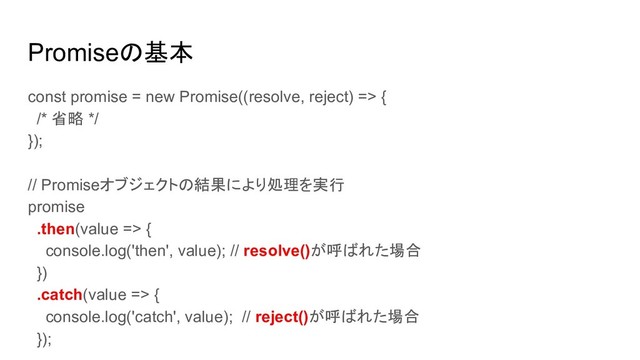 Promiseの基本
const promise = new Promise((resolve, reject) => {
/* 省略 */
});
// Promiseオブジェクトの結果により処理を実行
promise
.then(value => {
console.log('then', value); // resolve()が呼ばれた場合
})
.catch(value => {
console.log('catch', value); // reject()が呼ばれた場合
});
