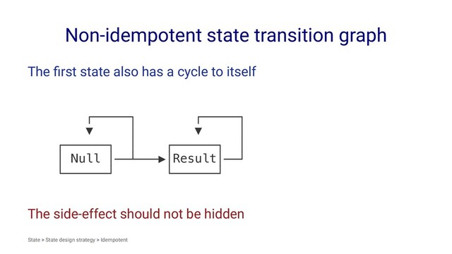 Non-idempotent state transition graph
The ﬁrst state also has a cycle to itself
┌─────┐ ┌─────┐
▼ │ ▼ │
┌──────┐ │ ┌──────┐ │
│ Null │──┴───▶│Result│──┘
└──────┘ └──────┘
The side-effect should not be hidden
State > State design strategy > Idempotent
