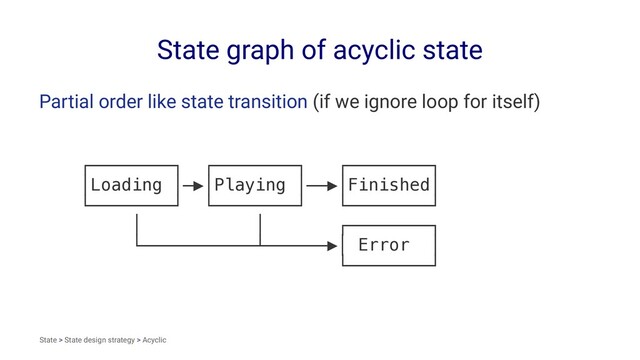 State graph of acyclic state
Partial order like state transition (if we ignore loop for itself)
┌────────┐ ┌────────┐ ┌────────┐
│Loading │─▶│Playing │──▶│Finished│
└────────┘ └────────┘ └────────┘
│ │ ┌────────┐
└───────────┴──────▶│ Error │
└────────┘
State > State design strategy > Acyclic
