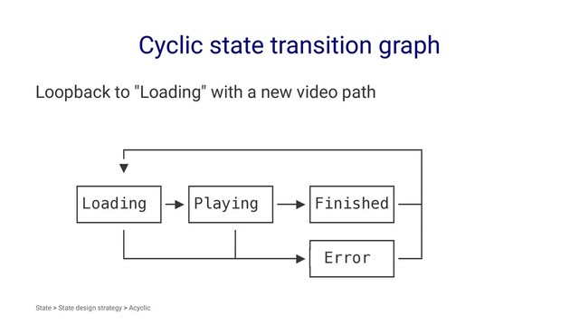 Cyclic state transition graph
Loopback to "Loading" with a new video path
┌───────────────────────────────┐
▼ │
┌────────┐ ┌────────┐ ┌────────┐ │
│Loading │─▶│Playing │──▶│Finished│──┤
└────────┘ └────────┘ └────────┘ │
│ │ ┌────────┐ │
└───────────┴──────▶│ Error │──┘
└────────┘
State > State design strategy > Acyclic
