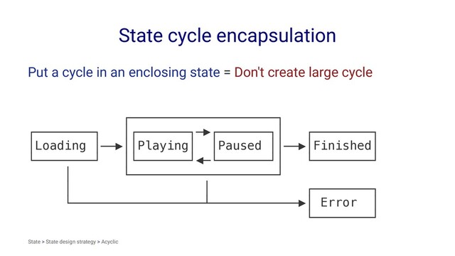 State cycle encapsulation
Put a cycle in an enclosing state = Don't create large cycle
┌────────────────────┐
┌────────┐ │┌───────┐─▶┌───────┐│ ┌────────┐
│Loading │──▶││Playing│ │Paused ││──▶│Finished│
└────────┘ │└───────┘◀─└───────┘│ └────────┘
│ └────────────────────┘
│ │ ┌────────┐
└──────────────────┴────────────▶│ Error │
└────────┘
State > State design strategy > Acyclic
