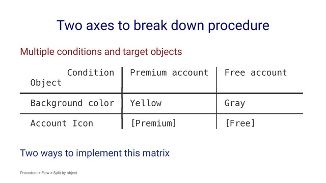 Two axes to break down procedure
Multiple conditions and target objects
Condition ┃ Premium account │ Free account
Object ┃ │
━━━━━━━━━━━━━━━━━━━╋━━━━━━━━━━━━━━━━━┿━━━━━━━━━━━━━━━━
Background color ┃ Yellow │ Gray
───────────────────╂─────────────────┼────────────────
Account Icon ┃ [Premium] │ [Free]
Two ways to implement this matrix
Procedure > Flow > Split by object
