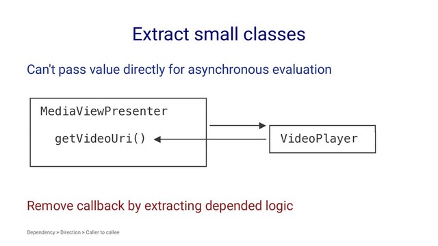 Extract small classes
Can't pass value directly for asynchronous evaluation
┌────────────────────────┐
│ MediaViewPresenter │
│ │───────▶┌──────────────┐
│ getVideoUri() ◀──────┼────────│ VideoPlayer │
│ │ └──────────────┘
└────────────────────────┘
Remove callback by extracting depended logic
Dependency > Direction > Caller to callee
