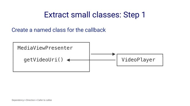 Extract small classes: Step 1
Create a named class for the callback
┌────────────────────────┐
│ MediaViewPresenter │
│ │───────▶┌──────────────┐
│ getVideoUri() ◀──────┼────────│ VideoPlayer │
│ │ └──────────────┘
└────────────────────────┘
Dependency > Direction > Caller to callee
