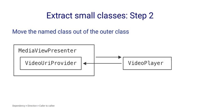 Extract small classes: Step 2
Move the named class out of the outer class
┌────────────────────────┐
│ MediaViewPresenter │
│ ┌──────────────────┐ │───────▶┌──────────────┐
│ │ VideoUriProvider │◀──┼────────│ VideoPlayer │
│ └──────────────────┘ │ └──────────────┘
└────────────────────────┘
Dependency > Direction > Caller to callee
