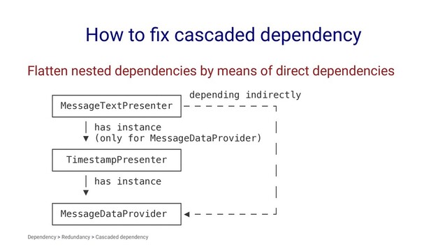 How to ﬁx cascaded dependency
Flatten nested dependencies by means of direct dependencies
┌──────────────────────┐ depending indirectly
│ MessageTextPresenter │─ ─ ─ ─ ─ ─ ─ ─ ┐
└──────────────────────┘
│ has instance │
▼ (only for MessageDataProvider)
┌──────────────────────┐ │
│ TimestampPresenter │
└──────────────────────┘ │
│ has instance
▼ │
┌──────────────────────┐
│ MessageDataProvider │◀ ─ ─ ─ ─ ─ ─ ─ ┘
└──────────────────────┘
Dependency > Redundancy > Cascaded dependency
