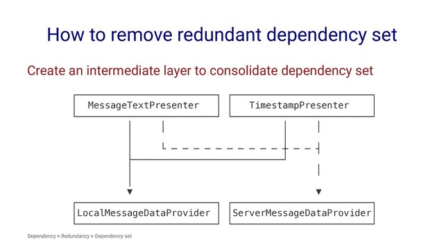 How to remove redundant dependency set
Create an intermediate layer to consolidate dependency set
┌─────────────────────────┐ ┌─────────────────────────┐
│ MessageTextPresenter │ │ TimestampPresenter │
└─────────────────────────┘ └─────────────────────────┘
│ │ │ │
│ │
│ └ ─ ─ ─ ─ ─ ─ ─ ─ ─ ─ ┼ ─ ─ ┤
├───────────────────────────┘
│ │
│
▼ ▼
┌─────────────────────────┐ ┌─────────────────────────┐
│LocalMessageDataProvider │ │ServerMessageDataProvider│
└─────────────────────────┘ └─────────────────────────┘
Dependency > Redundancy > Dependency set
