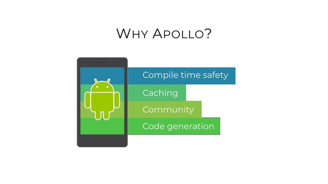 WHY APOLLO?
Compile time safety
Caching
Community
Code generation

