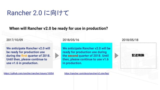 Rancher 2.0 に向けて
When will Rancher v2.0 be ready for use in production?
We anticipate Rancher v2.0 will be
ready for production use during
the second quarter of 2018. Until
then, please continue to use v1.6
in production.
We anticipate Rancher v2.0 will
be ready for production use
during the first quarter of 2018.
Until then, please continue to
use v1.6 in production.
2017/10/09 2018/05/16
https://github.com/rancher/rancher/issues/10054 https://rancher.com/docs/rancher/v2.x/en/faq/
2018/05/18
記述削除
