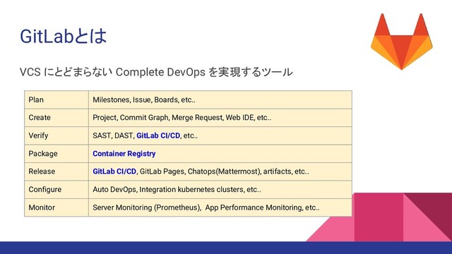 GitLabとは
VCS にとどまらない Complete DevOps を実現するツール
Plan Milestones, Issue, Boards, etc..
Create Project, Commit Graph, Merge Request, Web IDE, etc..
Verify SAST, DAST, GitLab CI/CD, etc..
Package Container Registry
Release GitLab CI/CD, GitLab Pages, Chatops(Mattermost), artifacts, etc..
Configure Auto DevOps, Integration kubernetes clusters, etc..
Monitor Server Monitoring (Prometheus), App Performance Monitoring, etc..
