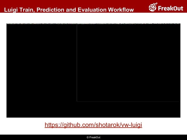 © FreakOut
https://github.com/shotarok/vw-luigi
Luigi Train, Prediction and Evaluation Workflow

