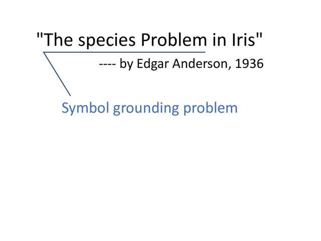 "The species Problem in Iris"
---- by Edgar Anderson, 1936
Symbol grounding problem

