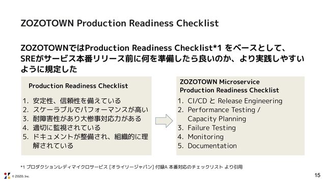 © ZOZO, Inc.
ZOZOTOWN Production Readiness Checklist
ZOZOTOWNではProduction Readiness Checklist*1 をベースとして、
SREがサービス本番リリース前に何を準備したら良いのか、より実践しやすい
ように規定した
15
Production Readiness Checklist
*1 プロダクションレディマイクロサービス [オライリージャパン] 付録A 本番対応のチェックリスト より引用
 
ZOZOTOWN Microservice
Production Readiness Checklist
1. 安定性、信頼性を備えている
2. スケーラブルでパフォーマンスが高い
3. 耐障害性があり大惨事対応力がある
4. 適切に監視されている
5. ドキュメントが整備され、組織的に理
解されている
1. CI/CD と Release Engineering
2. Performance Testing /
Capacity Planning
3. Failure Testing
4. Monitoring
5. Documentation
