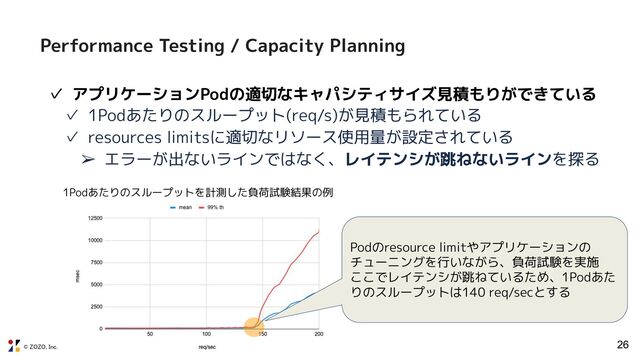 © ZOZO, Inc.
Performance Testing / Capacity Planning
26
✓ アプリケーションPodの適切なキャパシティサイズ見積もりができている
✓ 1Podあたりのスループット(req/s)が見積もられている
✓ resources limitsに適切なリソース使用量が設定されている
➢ エラーが出ないラインではなく、レイテンシが跳ねないラインを探る
Podのresource limitやアプリケーションの
チューニングを行いながら、負荷試験を実施
ここでレイテンシが跳ねているため、1Podあた
りのスループットは140 req/secとする
1Podあたりのスループットを計測した負荷試験結果の例
