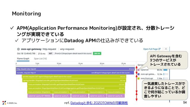© ZOZO, Inc.
✓ APM(Application Performance Monitoring)が設定され、分散トレーシ
ングが実現できている
✓ アプリケーションにDatadog APMの仕込みができている
54
API Gatewayを含む
3つのサービスが
トレースされている
Monitoring
ref. Datadogと歩む ZOZOTOWNの可観測性
一気通貫したトレースがで
きるようになることで、ど
こで何が起こっているか調
査しやすい
