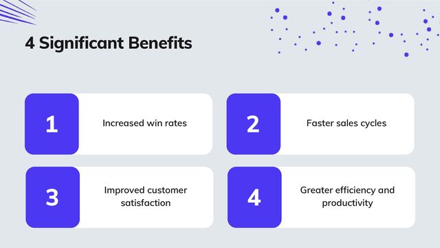 1 Increased win rates
3 Improved customer
satisfaction
2 Faster sales cycles
4 Greater efficiency and
productivity
4 Significant Benefits
