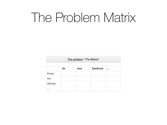 The Problem Matrix
