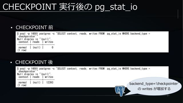 CHECKPOINT 実行後の pg_stat_io
● CHECKPOINT 前
$ psql -p 16001 postgres -c "SELECT context, reads, writes FROM pg_stat_io WHERE backend_type =
'checkpointer'"
Null display is "(null)".
context | reads | writes
---------+--------+--------
normal | (null) | 0
(1 row)
● CHECKPOINT 後
$ psql -p 16001 postgres -c "SELECT context, reads, writes FROM pg_stat_io WHERE backend_type =
'checkpointer'"
Null display is "(null)".
context | reads | writes
---------+--------+--------
normal | (null) | 12393
(1 row)
backend_type=’checkpointer’
の writes が増加する
