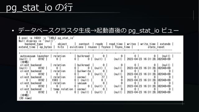 pg_stat_io の行
● データベースクラスタ生成→起動直後の pg_stat_io ビュー
$ psql -p 16001 -c "TABLE pg_stat_io"
Null display is "(null)".
backend_type | object | context | reads | read_time | writes | write_time | extends |
extend_time | op_bytes | hits | evictions | reuses | fsyncs | fsync_time | stats_reset
---------------------+---------------+-----------+--------+-----------+--------+------------+---------
+-------------+----------+--------+-----------+--------+--------+-----------+-------------------------------
autovacuum launcher | relation | bulkread | 0 | 0 | 0 | 0 | (null) |
(null) | 8192 | 0 | 0 | 0 | (null) | (null) | 2023-04-23 16:31:28.382048+09
（中略）
client backend | relation | bulkread | 0 | 0 | 0 | 0 | (null) |
(null) | 8192 | 0 | 0 | 0 | (null) | (null) | 2023-04-23 16:31:28.382048+09
client backend | relation | bulkwrite | 0 | 0 | 0 | 0 | 0 |
0 | 8192 | 0 | 0 | 0 | (null) | (null) | 2023-04-23 16:31:28.382048+09
client backend | relation | normal | 77 | 0 | 0 | 0 | 0 |
0 | 8192 | 1593 | 0 | (null) | 0 | 0 | 2023-04-23 16:31:28.382048+09
client backend | relation | vacuum | 0 | 0 | 0 | 0 | 0 |
0 | 8192 | 0 | 0 | 0 | (null) | (null) | 2023-04-23 16:31:28.382048+09
client backend | temp relation | normal | 0 | 0 | 0 | 0 | 0 |
0 | 8192 | 0 | 0 | (null) | (null) | (null) | 2023-04-23 16:31:28.382048+09
（中略）
(30 rows)
