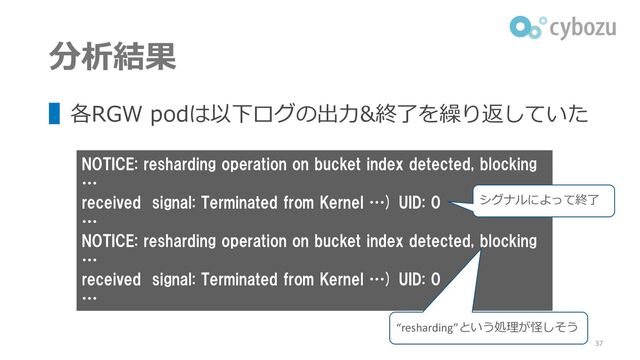 分析結果
▌各RGW podは以下ログの出力&終了を繰り返していた
NOTICE: resharding operation on bucket index detected, blocking
…
received signal: Terminated from Kernel …) UID: 0
…
NOTICE: resharding operation on bucket index detected, blocking
…
received signal: Terminated from Kernel …) UID: 0
…
37
“resharding”という処理が怪しそう
シグナルによって終了
