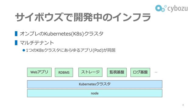 サイボウズで開発中のインフラ
▌オンプレのKubernetes(K8s)クラスタ
▌マルチテナント
⚫ 1つのK8sクラスタにあらゆるアプリ(Pod)が同居
8
…
