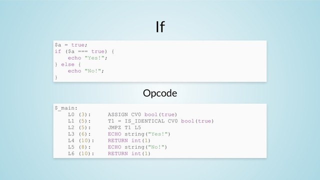 If
Opcode
$a = true;
if ($a === true) {
echo "Yes!";
} else {
echo "No!";
}
$_main:
L0 (3): ASSIGN CV0 bool(true)
L1 (5): T1 = IS_IDENTICAL CV0 bool(true)
L2 (5): JMPZ T1 L5
L3 (6): ECHO string("Yes!")
L4 (10): RETURN int(1)
L5 (8): ECHO string("No!")
L6 (10): RETURN int(1)
