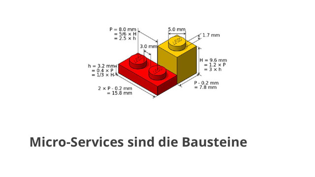 Place your elements
over this background
1920x760px
Micro-Services sind die Bausteine
