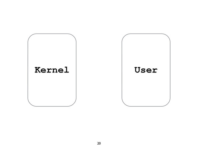 20
Kernel User
