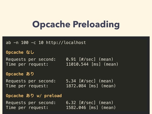 Opcache Preloading
ab -n 100 -c 10 http://localhost
Opcache ͳ͠
Requests per second: 0.91 [#/sec] (mean)
Time per request: 11010.544 [ms] (mean)
Opcache ͋Γ
Requests per second: 5.34 [#/sec] (mean)
Time per request: 1872.084 [ms] (mean)
Opcache ͋Γ w/ preload
Requests per second: 6.32 [#/sec] (mean)
Time per request: 1582.046 [ms] (mean)
