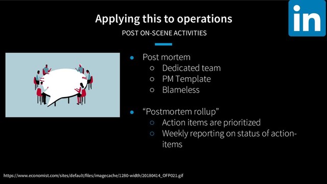 Applying this to operations
POST ON-SCENE ACTIVITIES
● Post mortem
○ Dedicated team
○ PM Template
○ Blameless
● “Postmortem rollup”
○ Action items are prioritized
○ Weekly reporting on status of action-
items
https://www.economist.com/sites/default/files/imagecache/1280-width/20180414_OFP021.gif
