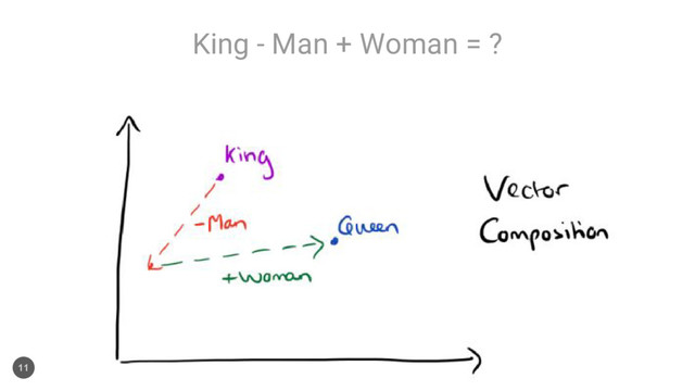 King - Man + Woman = ?
11

