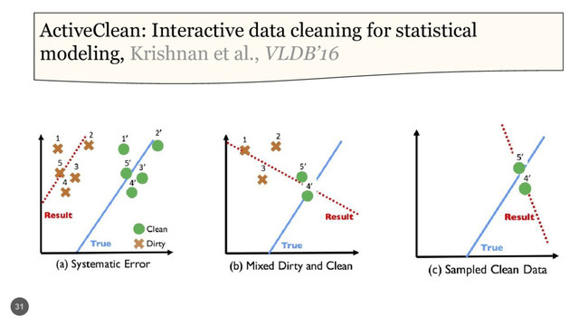 31
ActiveClean: Interactive data cleaning for statistical
modeling, Krishnan et al., VLDB’16
