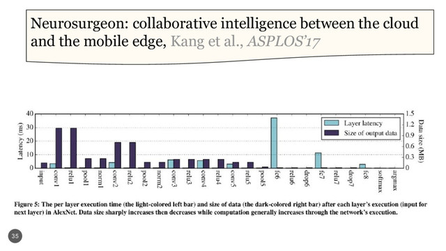 35
Neurosurgeon: collaborative intelligence between the cloud
and the mobile edge, Kang et al., ASPLOS’17
