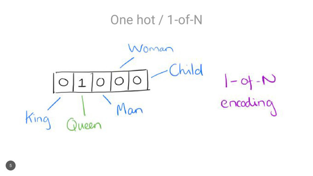 5
One hot / 1-of-N
