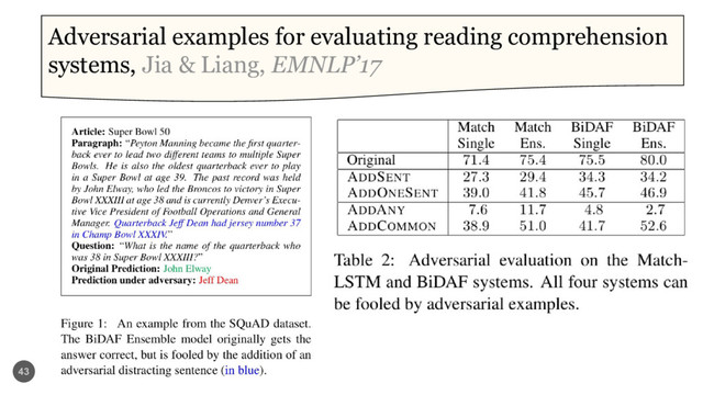 43
Adversarial examples for evaluating reading comprehension
systems, Jia & Liang, EMNLP’17

