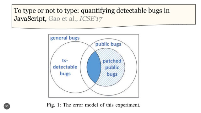 55
To type or not to type: quantifying detectable bugs in
JavaScript, Gao et al., ICSE’17
