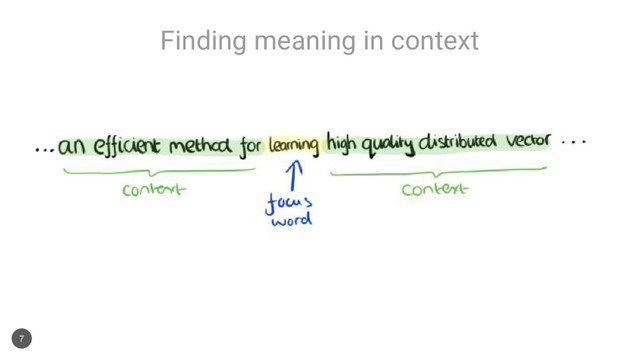 Finding meaning in context
7
