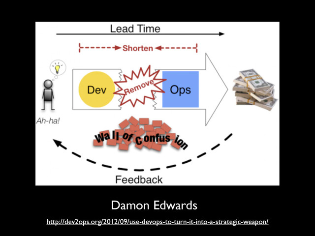 http://dev2ops.org/2012/09/use-devops-to-turn-it-into-a-strategic-weapon/
Damon Edwards
