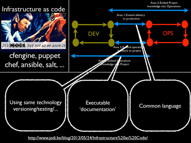 http://www.jedi.be/blog/2013/05/24/Infrastructure%20as%20Code/
cfengine, puppet
chef, ansible, salt, ...
OPS
DEV
Area 4: Embed Operations
knowledge into Project
Area 2: Extend operations
feedback to project
Area 1: Extend delivery
to production
Area 3: Embed Project
knowledge into Operations
Infrastructure as code
Using same technology
versioning/testing/...
Executable
‘documentation’
Common language
