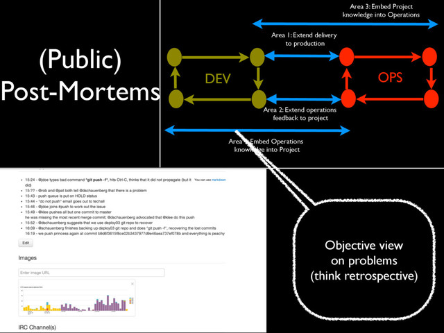 OPS
DEV
Area 4: Embed Operations
knowledge into Project
Area 2: Extend operations
feedback to project
Area 1: Extend delivery
to production
Area 3: Embed Project
knowledge into Operations
Objective view
on problems
(think retrospective)
(Public)
Post-Mortems
