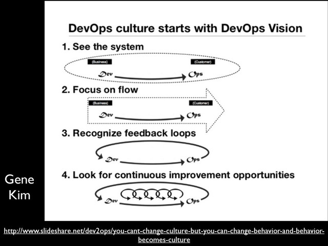 http://www.slideshare.net/dev2ops/you-cant-change-culture-but-you-can-change-behavior-and-behavior-
becomes-culture
Gene
Kim
