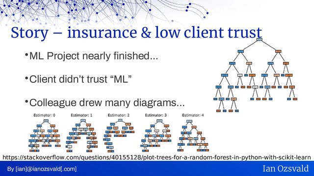 
ML Project nearly finished...

Client didn’t trust “ML”

Colleague drew many diagrams...
Story – insurance & low client trust
By [ian]@ianozsvald[.com] Ian Ozsvald
https://stackoverflow.com/questions/40155128/plot-trees-for-a-random-forest-in-python-with-scikit-learn
