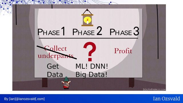 By [ian]@ianozsvald[.com] Ian Ozsvald
Get
Data
ML! DNN!
Big Data!
