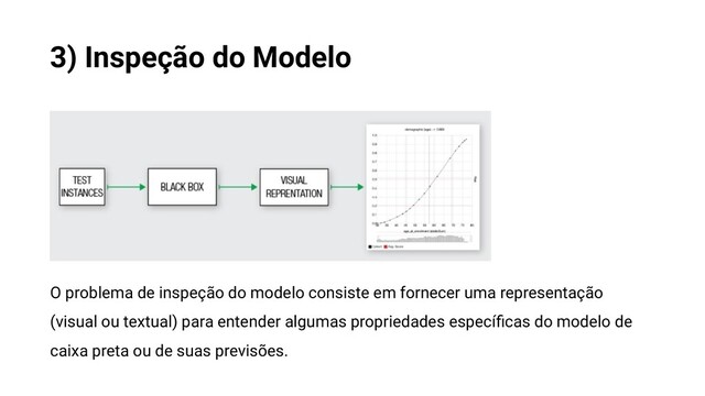 3) Inspeção do Modelo
O problema de inspeção do modelo consiste em fornecer uma representação
(visual ou textual) para entender algumas propriedades especíﬁcas do modelo de
caixa preta ou de suas previsões.
